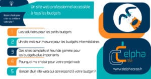 Un site web professionnel accessible